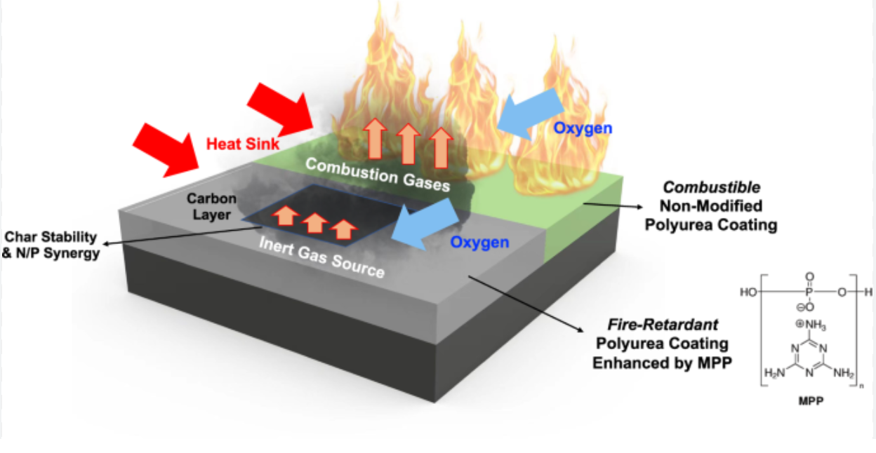 New Favorite in Halogen-Free Flame Retardants - MCA, Easily Achieve V2 Flame Retardant Level for Nylon Glass Fiber!